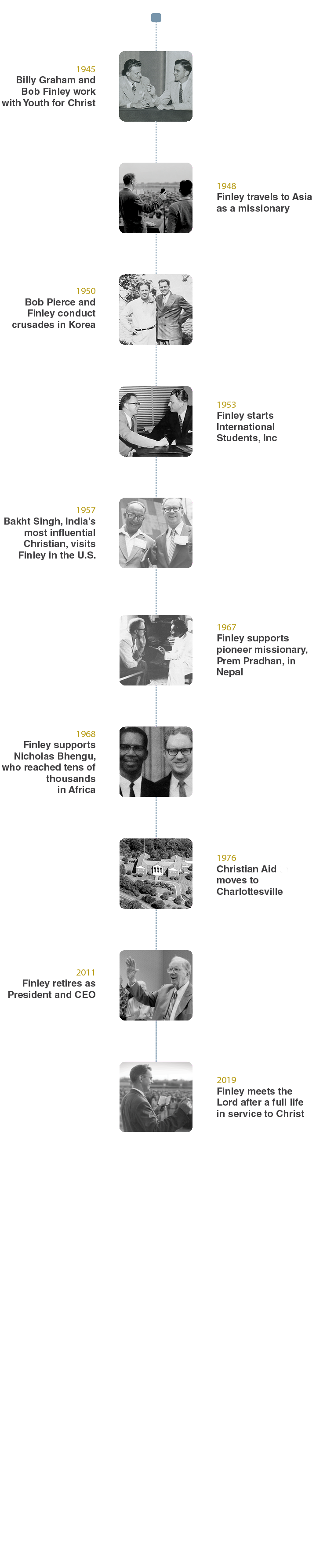 Timeline of Bob Finley's life including, meeting Billy Graham, travels to Asia and founding of Christian Aid Mission